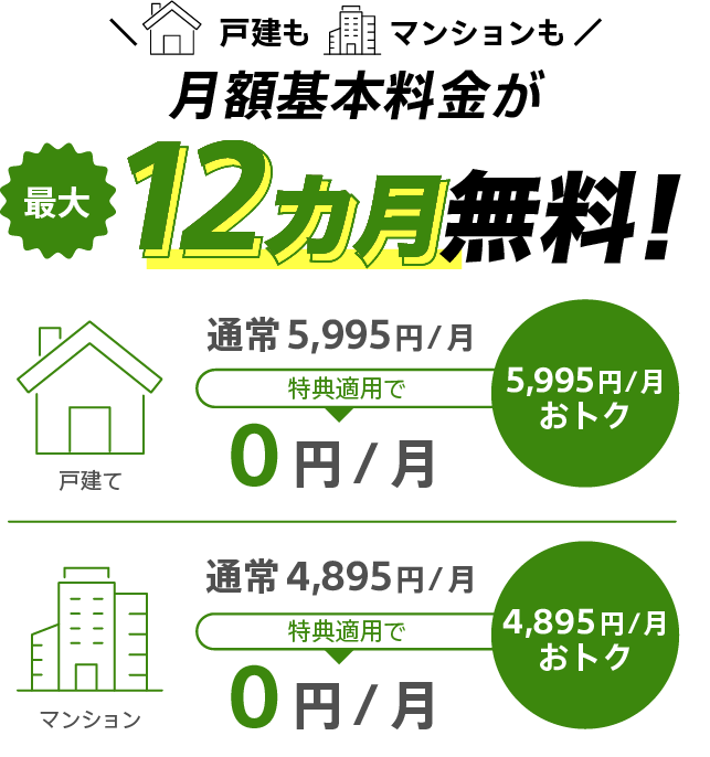 月額基本料金 割引特典 戸建もマンションも月額基本料金が最大12カ月無料！戸建通常5,995円/月が特典適用で0円/月（5,995円/月おトク）マンション通常4,895円/月が特典適用で0円/月（4,895円/月おトク）