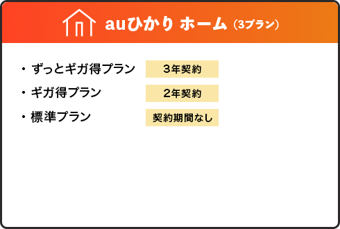 auひかり ホーム（3プラン）・ずっとギガ得プラン（3年契約） ・ギガ得プラン（2年契約）・標準プラン（契約期間なし）