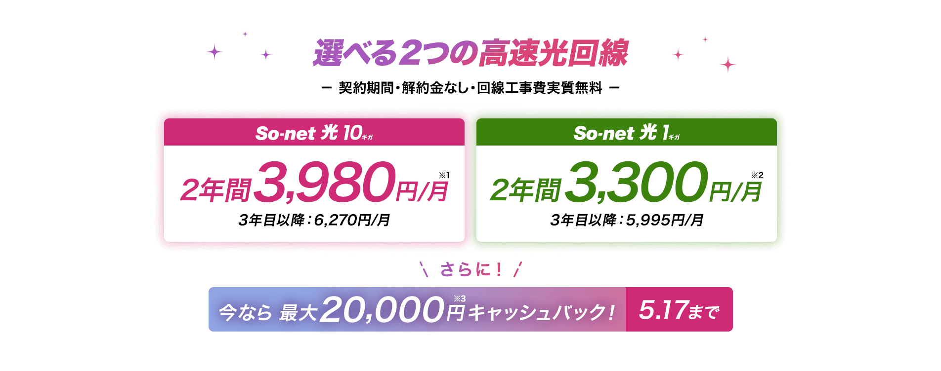 選べる2つの高速回線 契約期間・解約金なし・回線工事費実質無料　ソネット光 10ギ2年間3,980円/月※1 ソネット 光 1ギガは2年間3,300円/月※2 さらに今なら期間限定キャンペーン最大20,000円※3キャッシュバック 5/17まで
