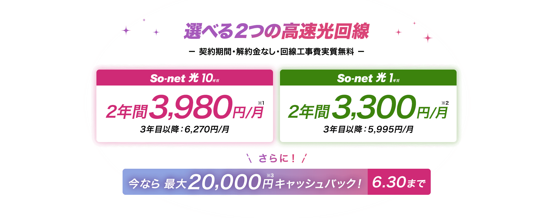 選べる2つの高速回線 契約期間・解約金なし・回線工事費実質無料　ソネット光 10ギ2年間3,980円/月※1 3年目以降6,270円/月 ソネット 光 1ギガは2年間3,300円/月※2 3年目以降5,995円/月 さらに今なら期間限定キャンペーン最大20,000円※3キャッシュバック 6/30まで