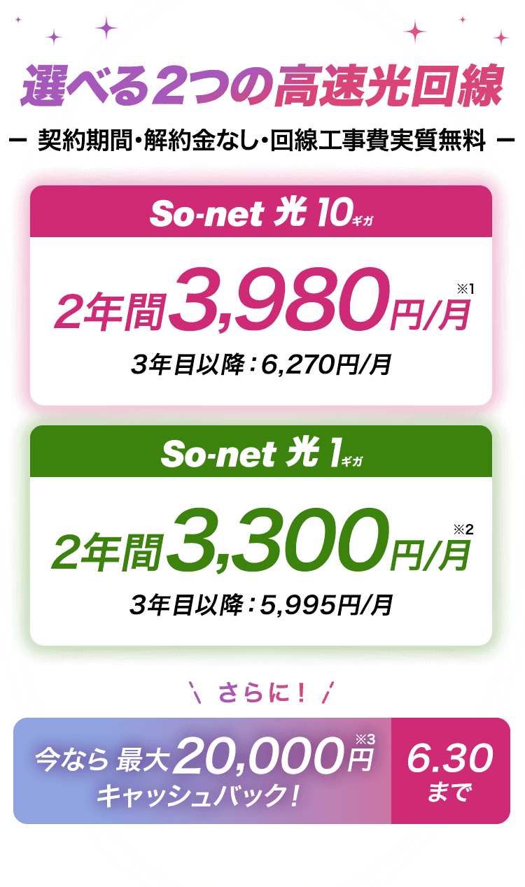 選べる2つの高速回線 契約期間・解約金なし・回線工事費実質無料　ソネット光 10ギ2年間3,980円/月※1 3年目以降6,270円/月 ソネット 光 1ギガは2年間3,300円/月※2 3年目以降5,995円/月 さらに今なら期間限定キャンペーン最大20,000円※3キャッシュバック 6/30まで