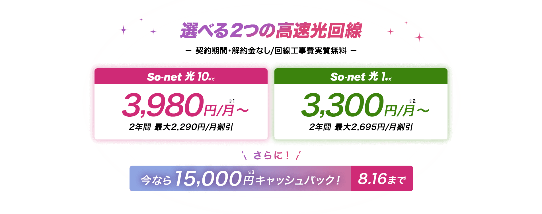​​選べる​2つの​高速回線 契約期間・解約金なし・回線工事費実質無料　ソネット光 10ギガは​3,980円/月※1～ 2年間 最大2,290円/月割引 ソネット 光 1ギガは​3,300円/月～※2 2年間 最大2,695円/月割引 さらに​今なら​期間限定キャンペーン15,000円※3キャッシュバック 8/16まで​