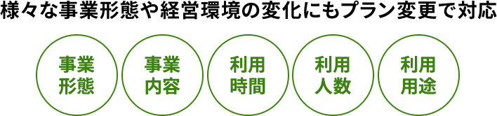 様々な事業形態や経営環境の変化にもプラン変更で対応 事業形態 事業内容 利用時間 利用人数 利用用途