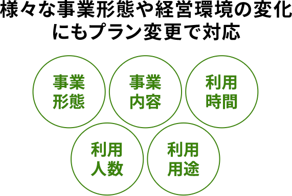 様々な事業形態や経営環境の変化にもプラン変更で対応 事業形態 事業内容 利用時間 利用人数 利用用途