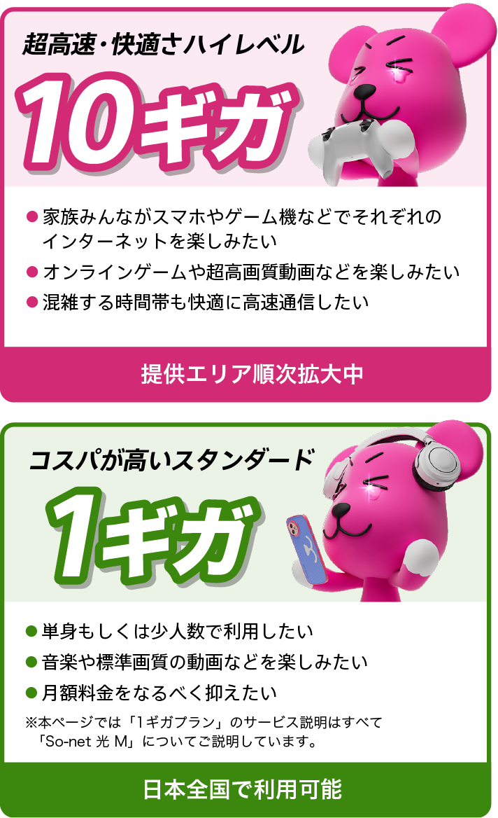 1. 超高速・快適さハイレベルな10ギガ。提供エリアは順次拡大中です。10ギガはこんな方におすすめ。家族みんながスマホやゲーム機などでそれぞれのインターネットを楽しみたい。オンラインゲームや超高画質動画などを楽しみたい。混雑する時間帯も快適に高速通信したい。2.コスパが高いスタンダード1ギガ。日本全国で利用可能です。1ギガはこんな方におすすめ。単身もしくは少人数で利用したい。音楽や標準画質の動画などを楽しみたい。月額料金をなるべく抑えたい※本ページでは「1ギガプラン」のサービス説明はすべて「So-net 光 M」についてご説明しています。