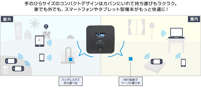 手のひらサイズのコンパクトデザインはカバンにいれて持ち運びもラクラク。家でも外でも、スマートフォンやタブレット型端末がもっと快適に！屋外：バッグに入れて持ち運べる 屋内：WiFi接続でケーブル要らず