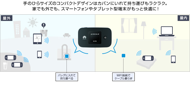 手のひらサイズのコンパクトデザインはカバンにいれて持ち運びもラクラク。家でも外でも、スマートフォンやタブレット型端末がもっと快適に！屋外：バッグに入れて持ち運べる 屋内：WiFi接続でケーブル要らず