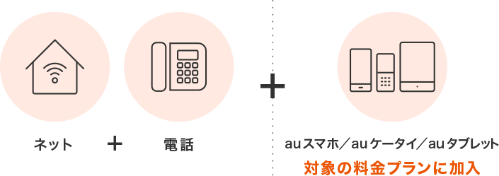ネット+電話+auスマホ/auケータイ/auタブレット(対象の料金プランに加入)