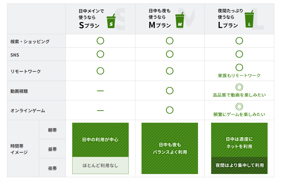 So-net 光 1ギガ　料金表