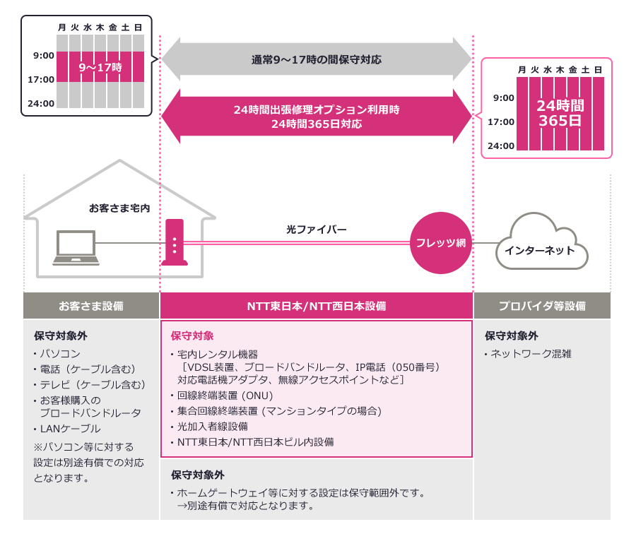 24h_repair-img 24h_repair-img