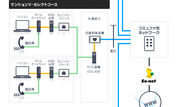 マンションV・セレクトコース