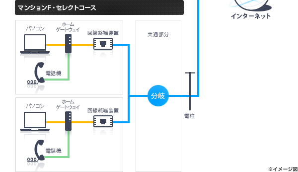マンションF・セレクトコース