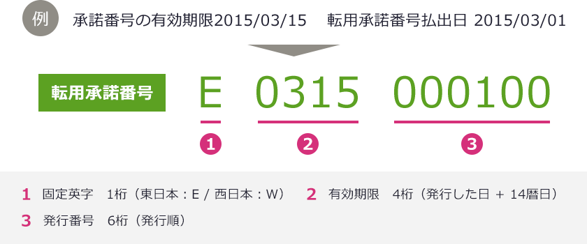 diversion_number-img-02-pc