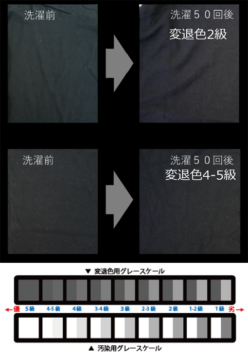 洗濯前 選択50回後 変退色2級 洗濯前 選択50回後 変退色4-5級