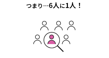 つまり…6人に1人！