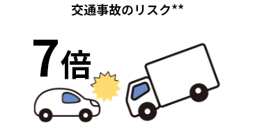 交通事項のリスク** 7倍