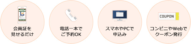 会員証を見せるだけ 電話一本でご予約OK スマホやPCで申し込み コンビニやWebでクーポン発行