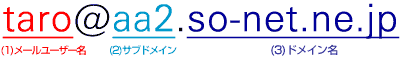 taro@aa2.so-net.ne.jp