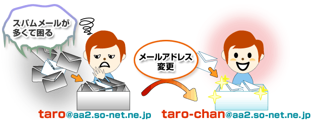 ウイルスチェックサービス