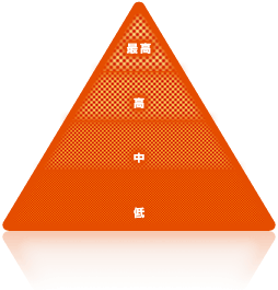 迷惑メール判定度