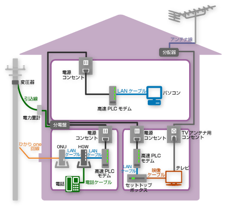 PLC接続イメージ