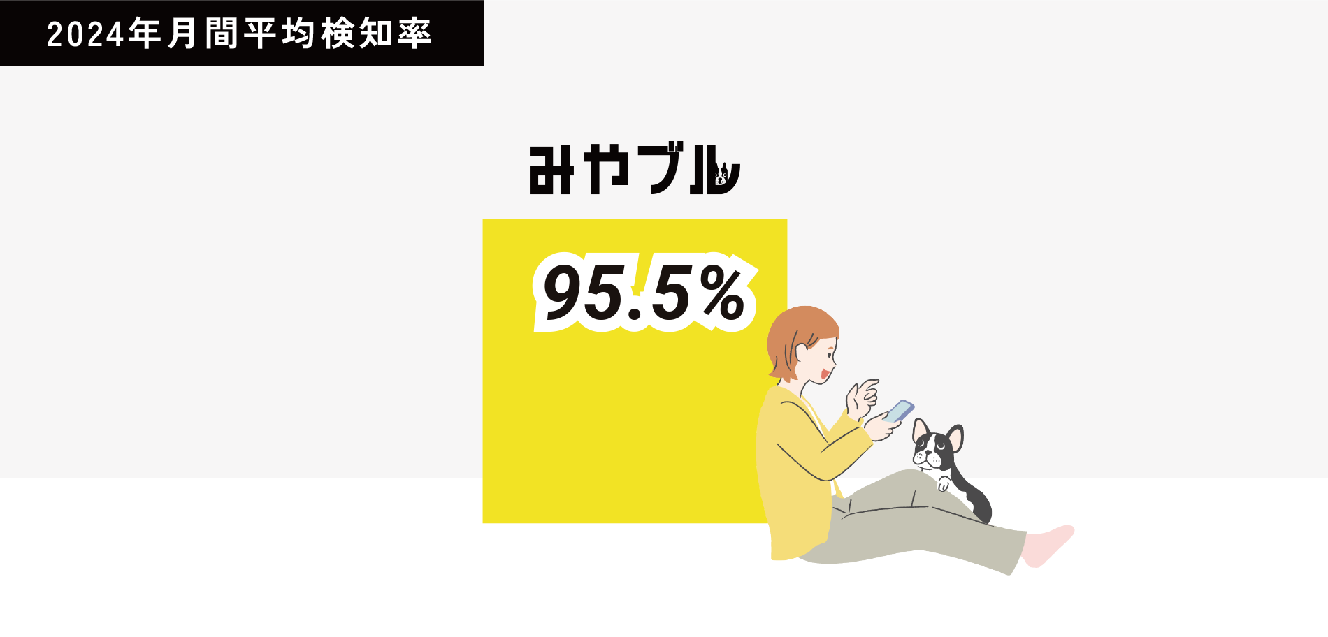 2004年月間平均検知率　一般的なセキュリティ製品平均値34.1%　[圧倒的な検知力！]みやブル98.0%