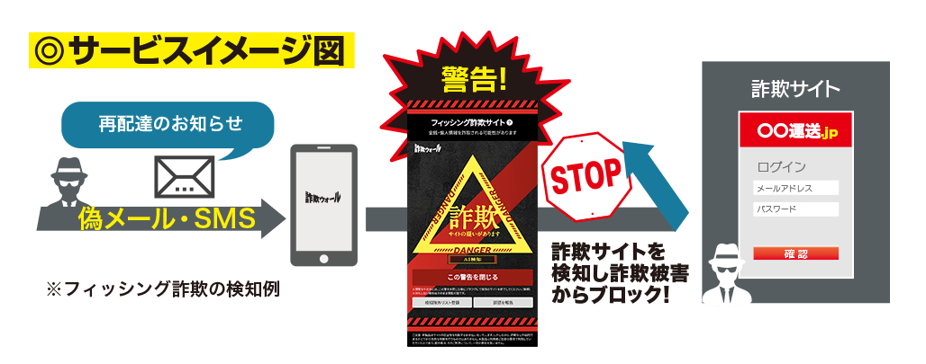 みやブルのサービスイメージ図