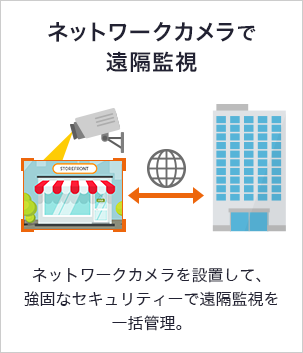 ネットワークカメラで遠隔監視 ネットワークカメラを設置して、強固なセキュリティーで遠隔監視を一括管理