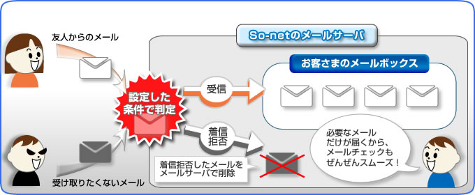 着信拒否サービス