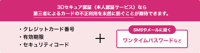 3Dセキュア認証（本人認証サービス）なら、第三者によるカードの不正利用を未然に防ぐことが期待できます。クレジットカード番号＆有効期限＆セキュリティコード+SMSやメールに届くワンタイムパスワードなど 