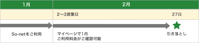 ご請求からお支払いまでの流れ